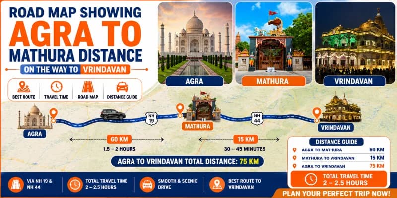 Agra to Mathura Distance: Route, Drive Time and the Easy Way to Do Both — Mathura Vrindavan — Experience My India